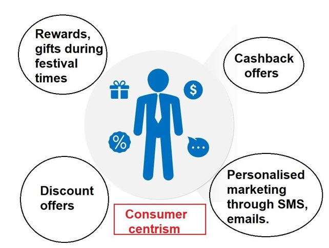 Consumer Centrism