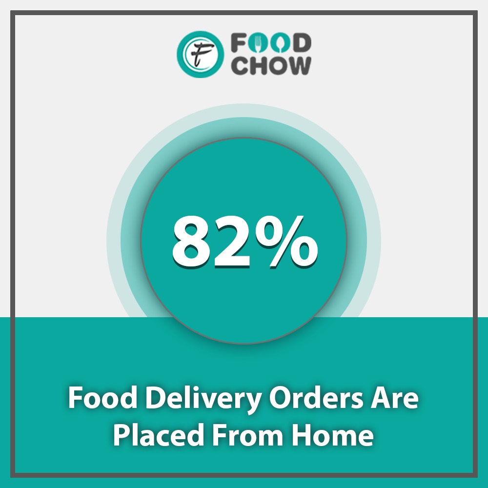 Growth of Online Food Ordering in Future