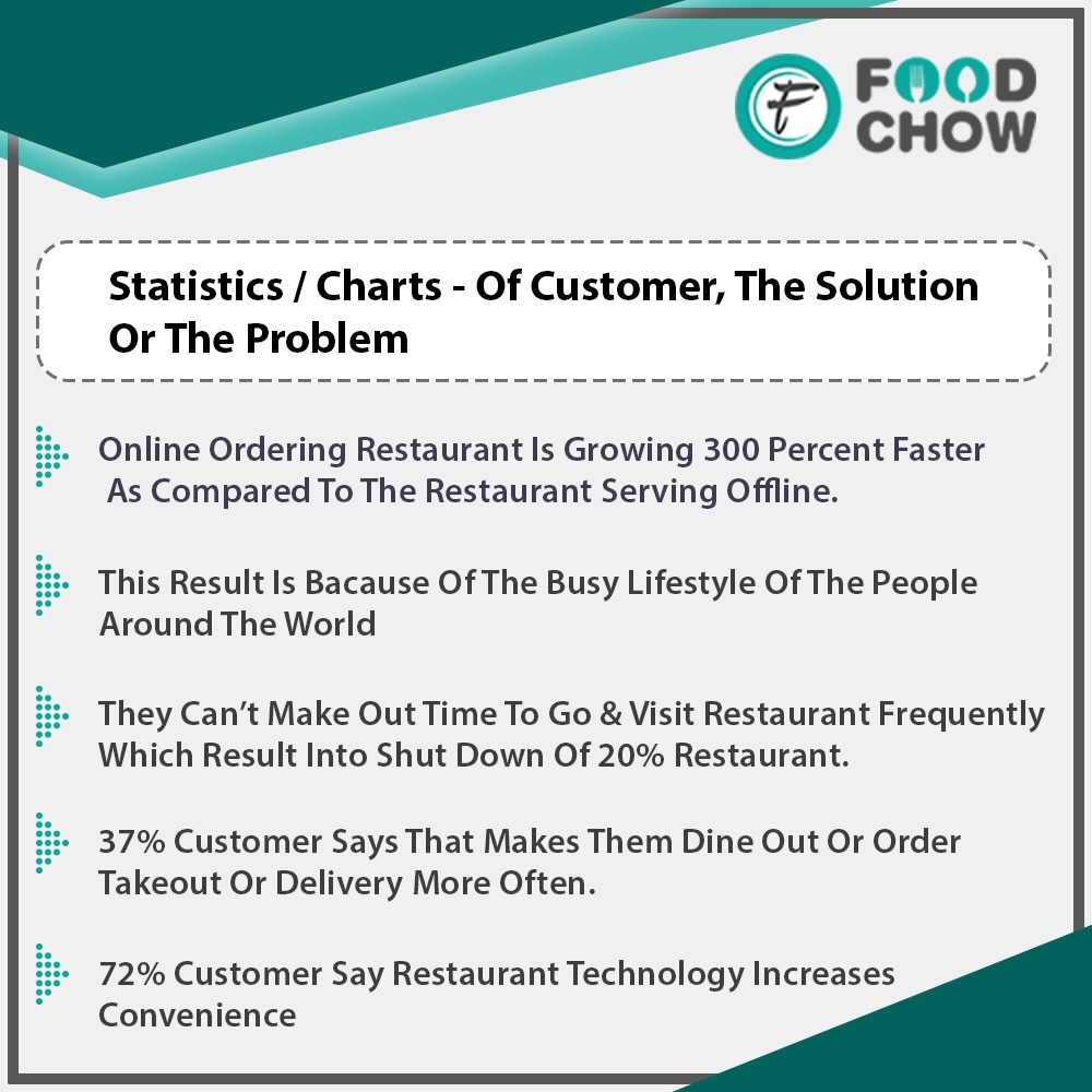 Statistically Growth of restaurant business in future
