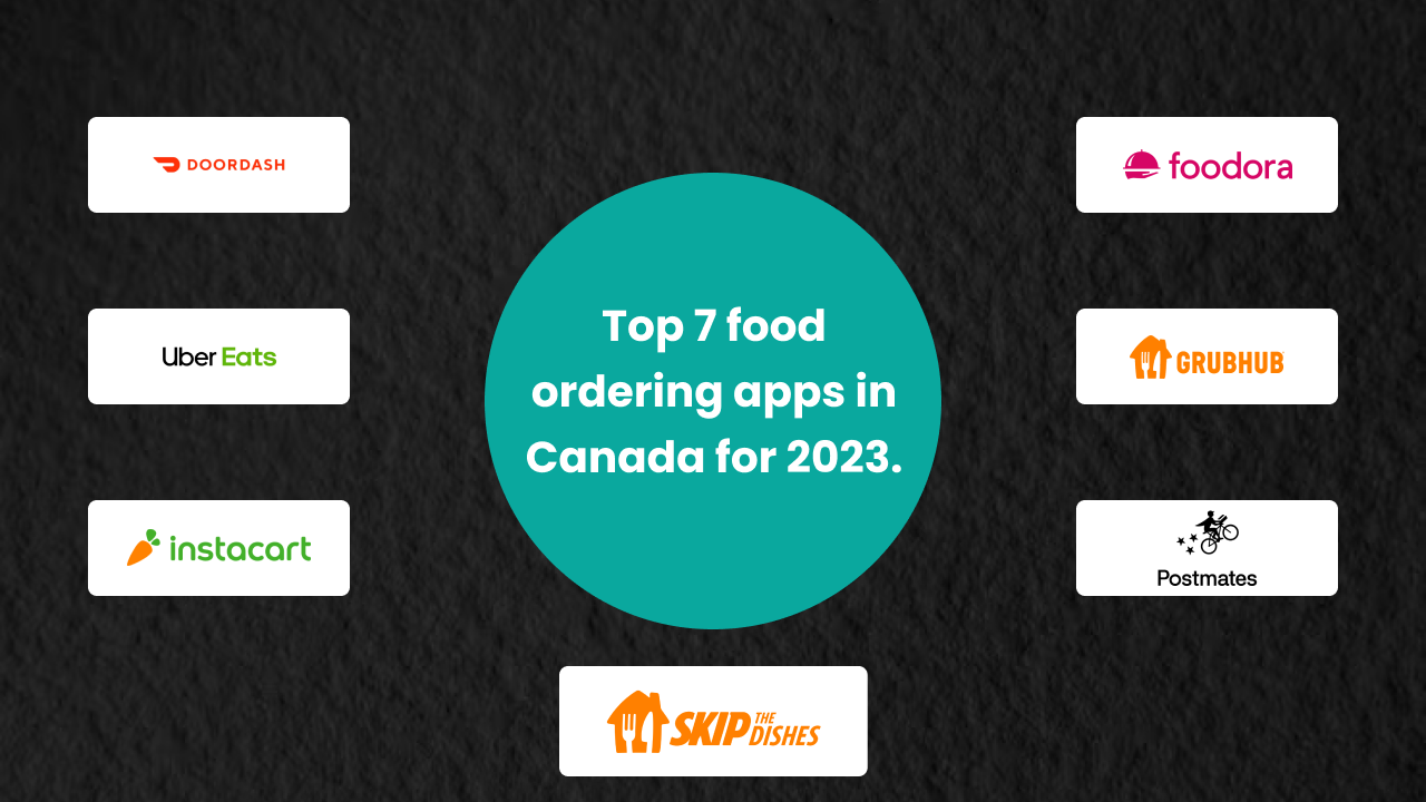 food ordering apps in Canada for 2023.
