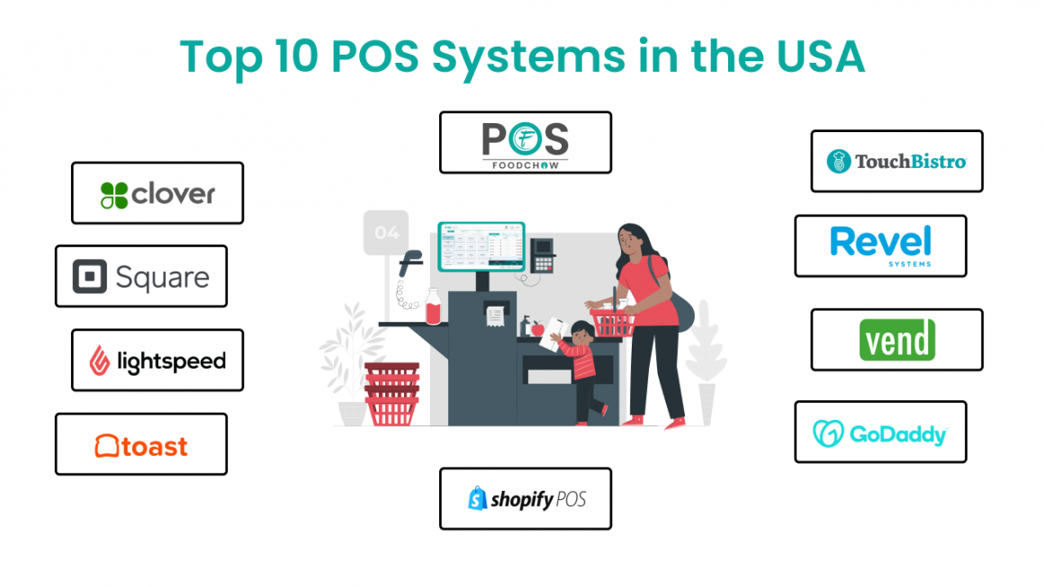 Top 10 POS Systems in USA
