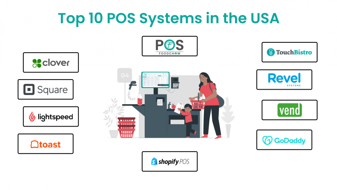 Top 10 POS Systems in the USA (2023)