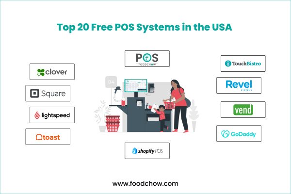 Top 20 Free POS Systems in the USA